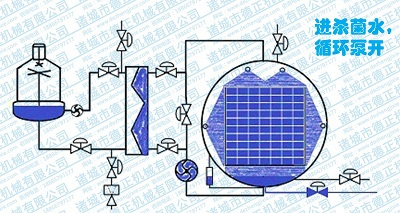 噴淋殺菌鍋工作原理，循環(huán)泵開