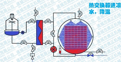 噴淋殺菌鍋工作原理，降溫1