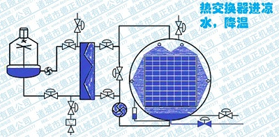 噴淋殺菌鍋工作原理，降溫