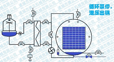 噴淋殺菌鍋工作原理，產(chǎn)品出鍋