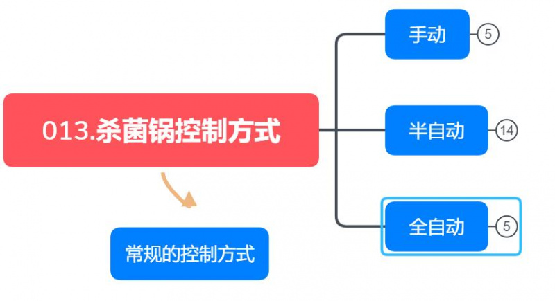 殺菌鍋的控制方式，三種