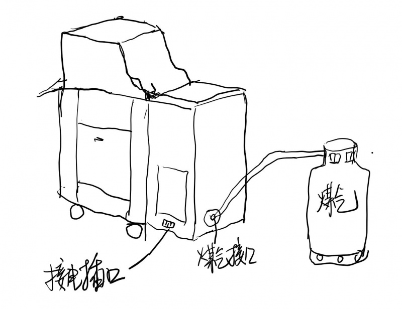 煤氣炸油條機(jī)使用說(shuō)明