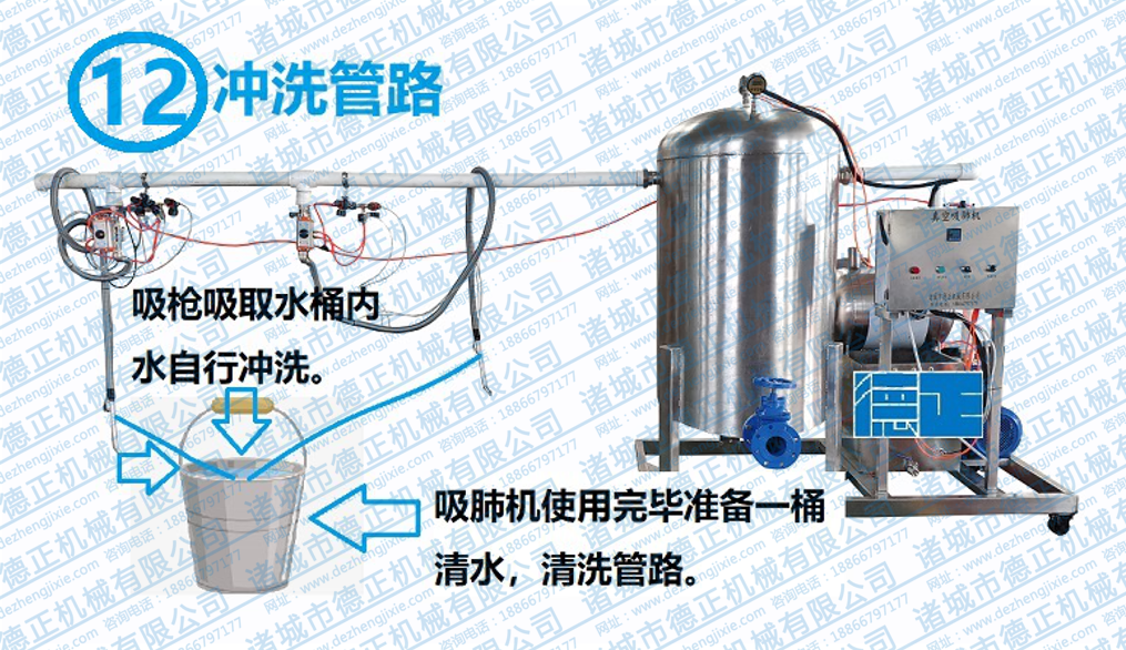 吸肺機沖洗管路