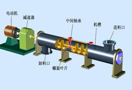 螺旋輸送機