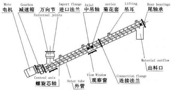 螺旋輸送機原理圖